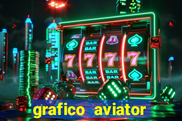 grafico aviator estrela bet